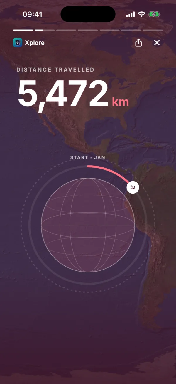 Year in review: distance travelled
